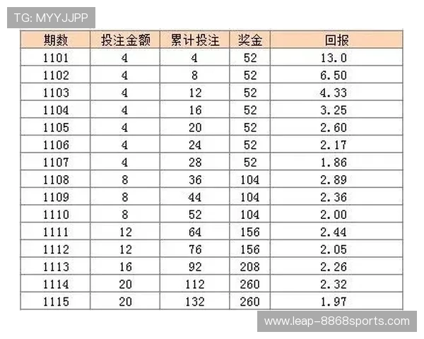如何选择竞彩足球星期五投注策略提升中奖概率并增加盈利